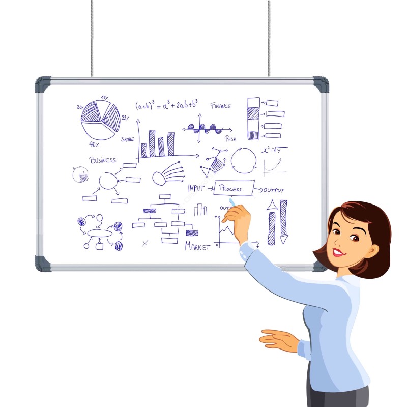 GeckoTeq Butterfly Whiteboard en Paneel ophangsysteem set