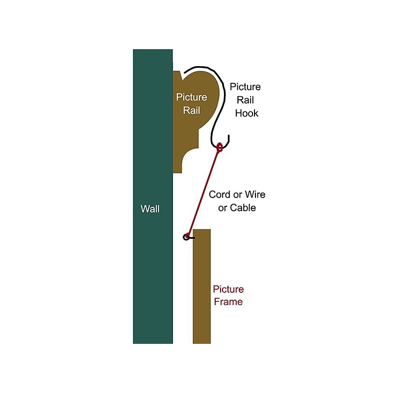 GeckoTeq All Wooden Gallery Wall Picture Rail 200cm