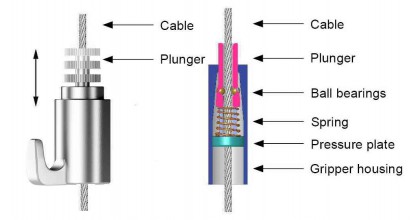 Ein Kabelgreifer ist ein hochentwickeltes Stück Hardware