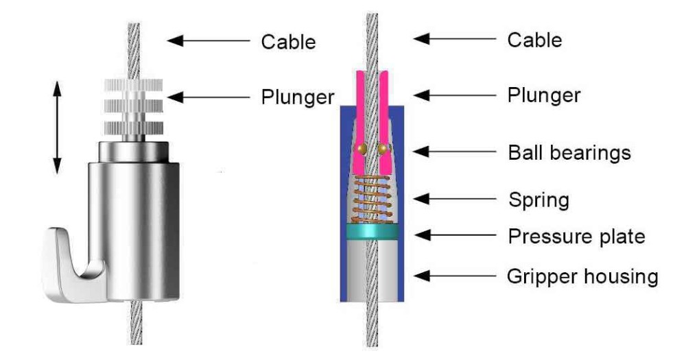 Een Cable Gripper is een geavanceerd stuk hardware