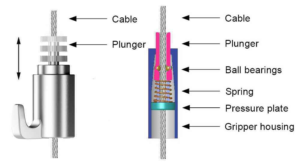 Un Cable Gripper è un componente hardware sofisticato